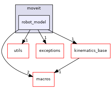 robot_model