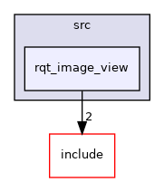 rqt_image_view