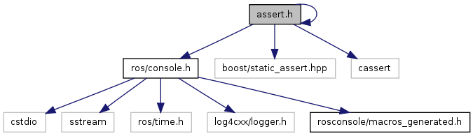 rosconsole-assert-h-file-reference