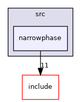 narrowphase