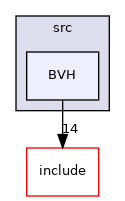 BVH