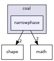 narrowphase