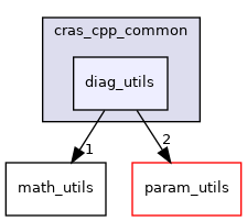 diag_utils