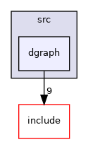 dgraph