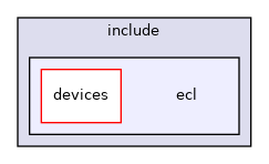 ecl