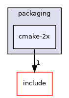 cmake-2x