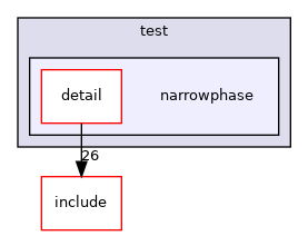 narrowphase