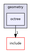 octree