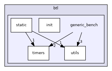 generic_bench