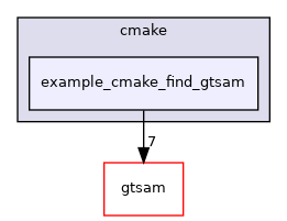 example_cmake_find_gtsam