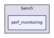 perf_monitoring