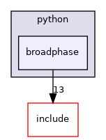 broadphase