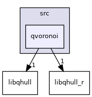 qvoronoi