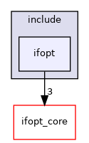 ifopt