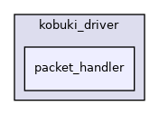 packet_handler