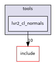 lvr2_cl_normals