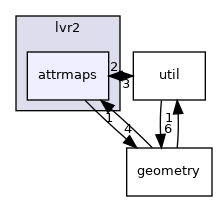 attrmaps