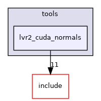 lvr2_cuda_normals