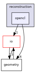 opencl