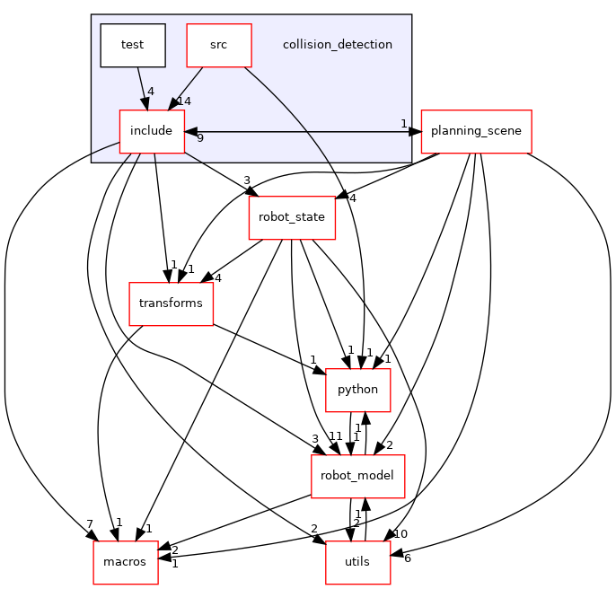 collision_detection