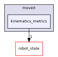 kinematics_metrics