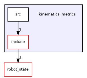 kinematics_metrics