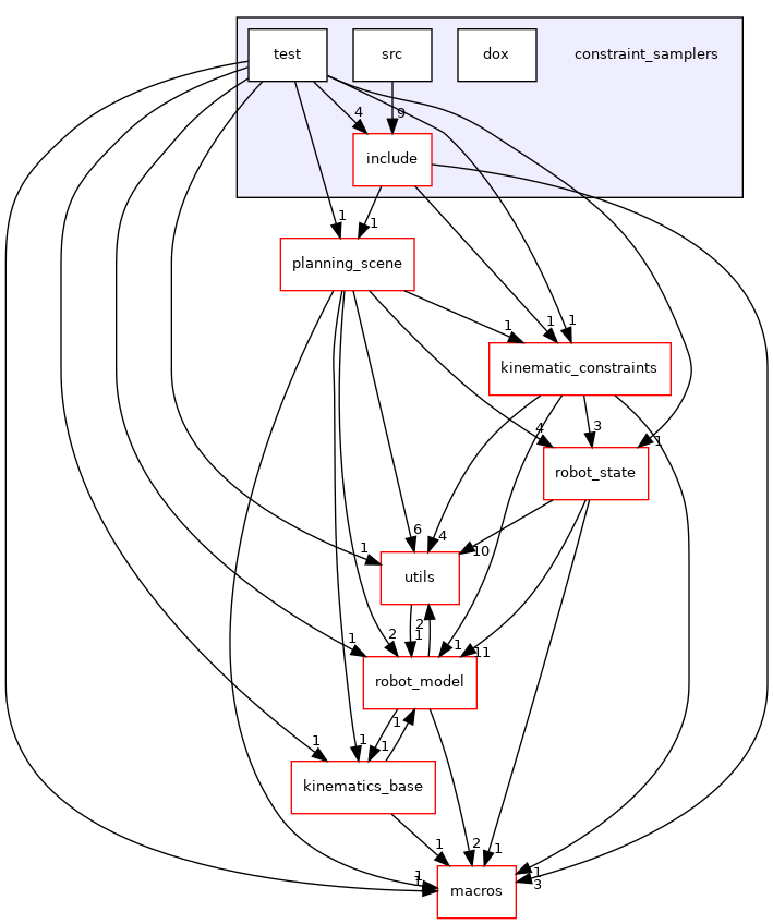 constraint_samplers