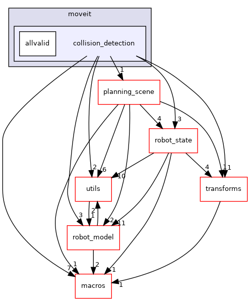 collision_detection