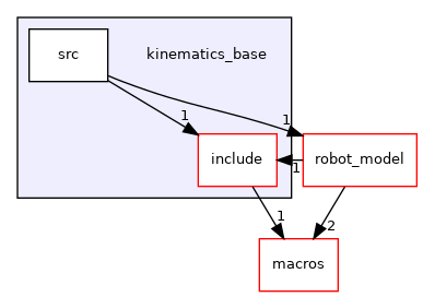 kinematics_base