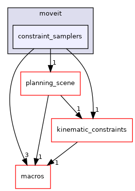 constraint_samplers
