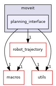 planning_interface