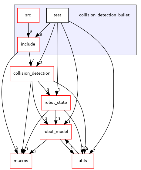 collision_detection_bullet