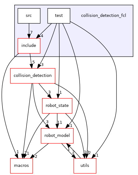 collision_detection_fcl