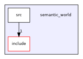 semantic_world