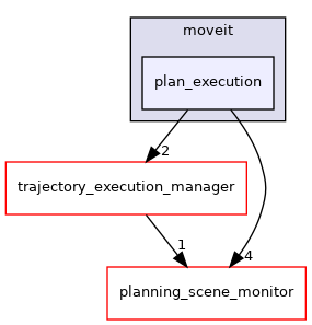 plan_execution