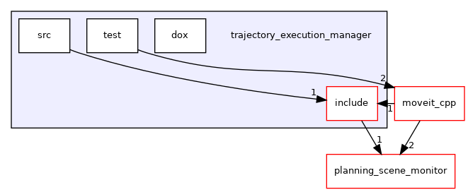 trajectory_execution_manager