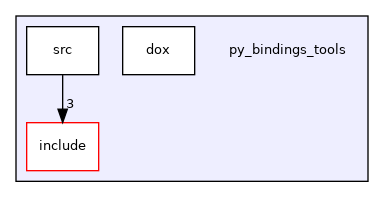 py_bindings_tools