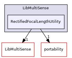 RectifiedFocalLengthUtility