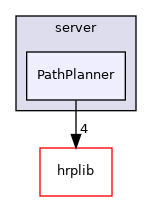 PathPlanner