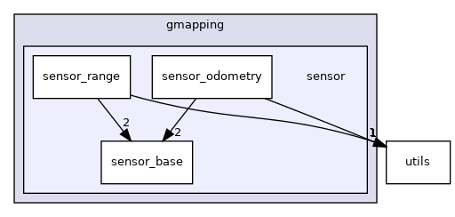 sensor