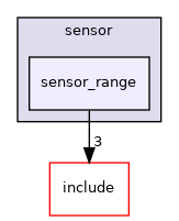 sensor_range