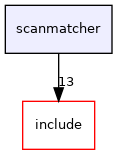 scanmatcher