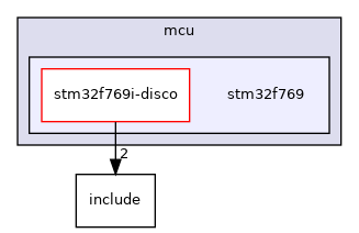 stm32f769