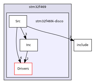 stm32f469i-disco