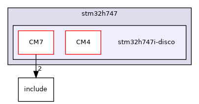 stm32h747i-disco