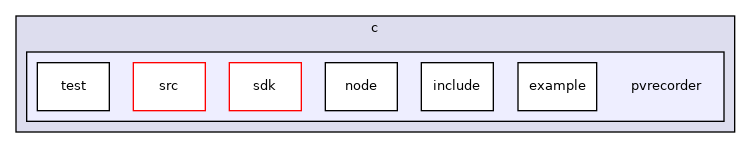 pvrecorder