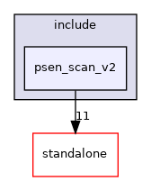 psen_scan_v2