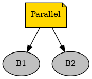 digraph parallel {
graph [fontname="times-roman"];
node [fontname="times-roman"];
edge [fontname="times-roman"];
"Parallel" [fontcolor=black, shape=note, fontsize=11, style=filled, fillcolor=gold];
"B1" [fontcolor=black, shape=ellipse, fontsize=11, style=filled, fillcolor=gray];
"Parallel" -> "B1";
"B2" [fontcolor=black, shape=ellipse, fontsize=11, style=filled, fillcolor=gray];
"Parallel" -> "B2";
}