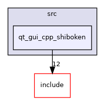 qt_gui_cpp_shiboken