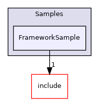 FrameworkSample